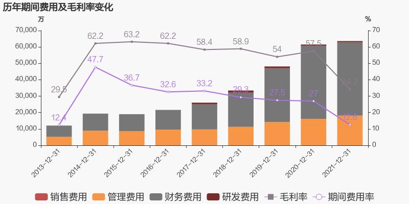 「图解年报」W66利来国际：2021年归母净利润同比增长38.6%，约为7亿元