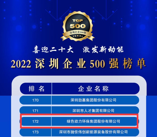 2022深圳企业500强发布，W66利来国际大幅跃升近百位